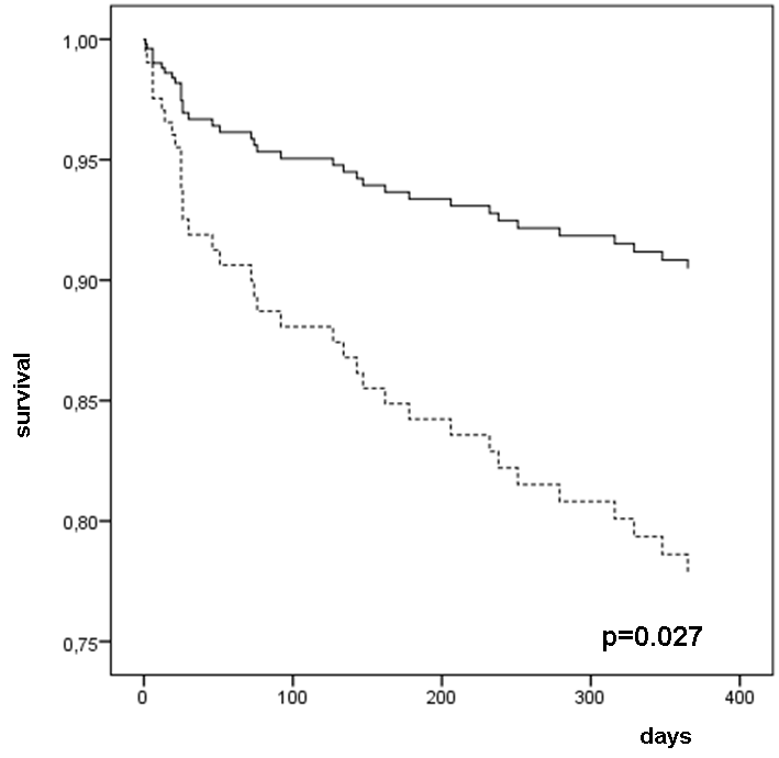 Figure 2 From Anterior Approach In Total Hip Replacement Semantic Scholar